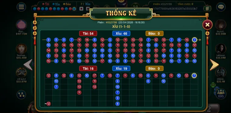 Khám Phá Siêu Phẩm Casino Sicbo Đại Phú Quý Tại Go88 Với Giải Thưởng Tiền Tỷ